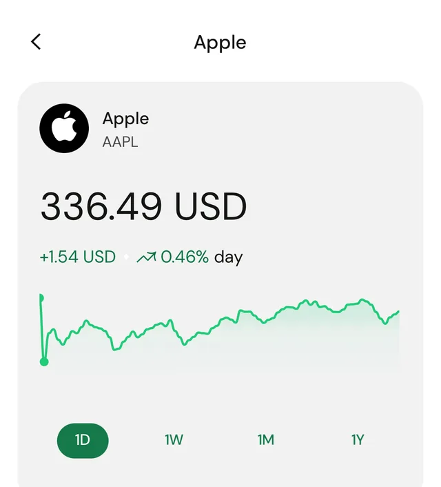 The Apple (AAPL) page in the Fasset app with its price in USD and a price chart with 1D, 1W, 1M and 1Y buttons.